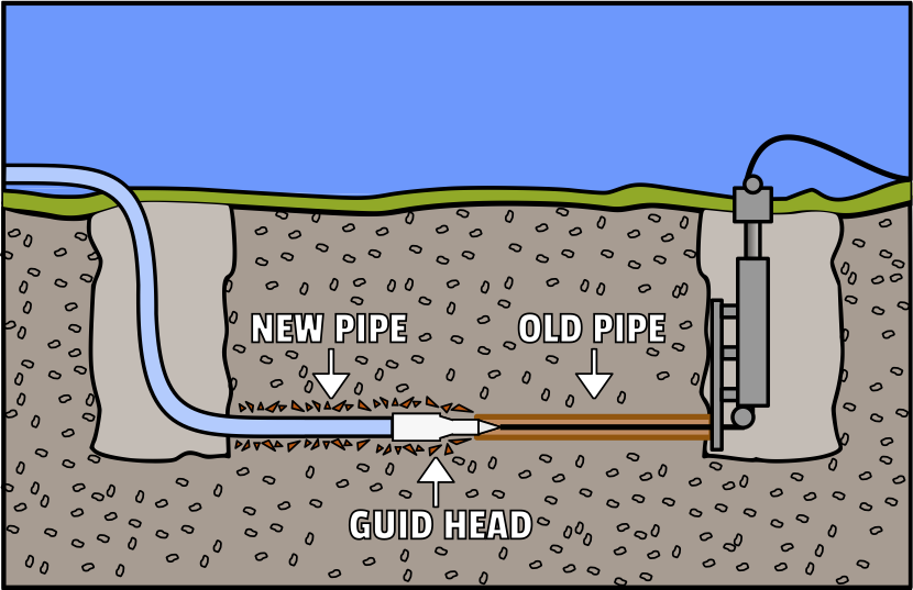 Trenchless Installation Water Management Inc.